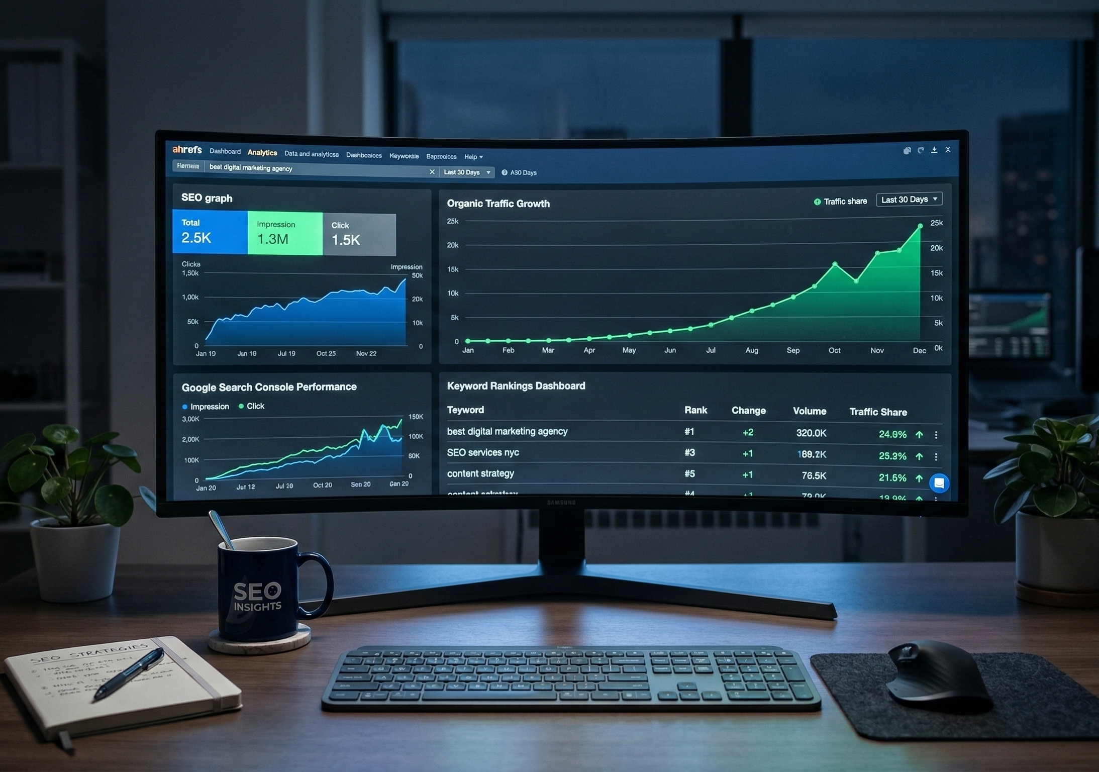 SEO analytics and keyword ranking growth